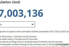 澳洲168危险！澳大利亚人口急剧暴增，已突破2700万！