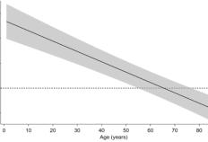 澳洲168年轻人袖带血压会低估收缩压，老年人则高估！澳大利亚学者研究