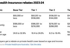 讲解澳洲168：在澳洲，到底要不要买私人医保？答案并不简单！