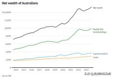 168移民澳洲难以置信！我们澳大利亚人，太有钱了！