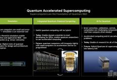 澳洲168助攻澳大利亚量子计算突破，NVIDIA超级芯片落地超算中心