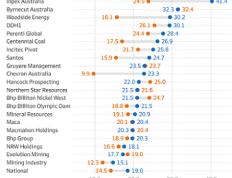 讲解澳洲168澳洲采矿业性别薪酬差距一览 悉尼和墨尔本拖累市场 澳洲首府城市房价涨幅低于偏远地区