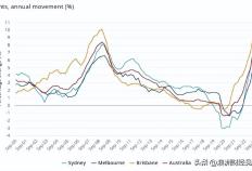 澳洲生活讲解澳洲168：：:，越来越贵168投资：